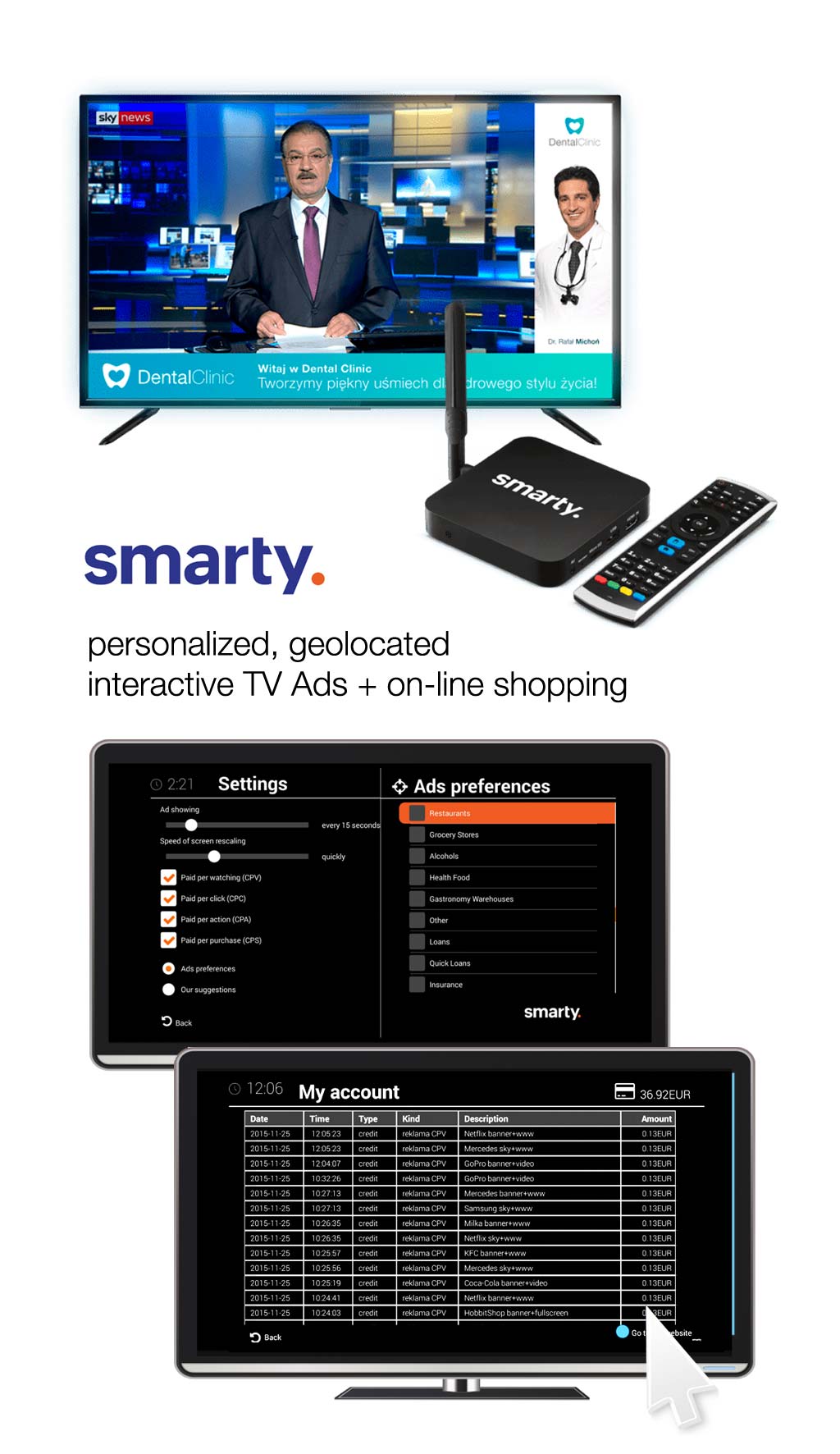 Smart connected TV programmatic personalized TV Ads