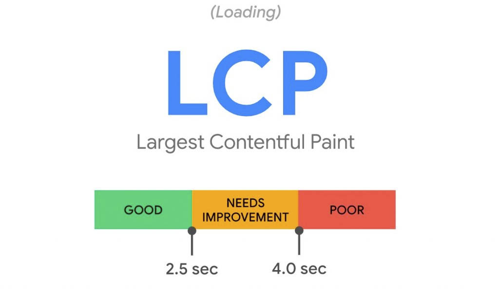 LCP-core-web-vitals-wskaznik-rankingowy-ebrandico